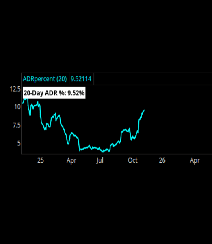 ADR%: The One Number That Changes How You Trade Forever