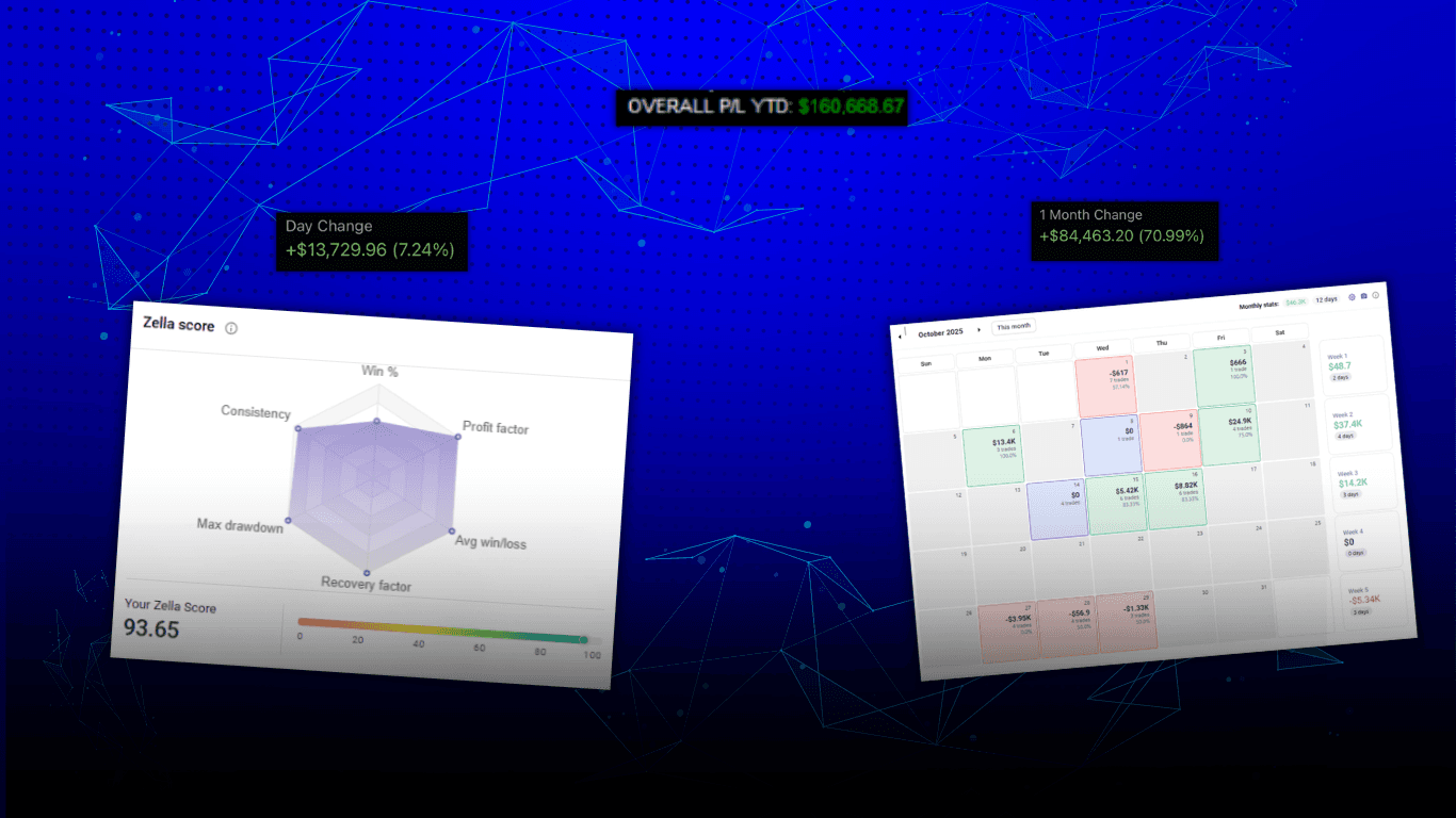 KC Trading performance dashboard showing $160K+ YTD P/L
