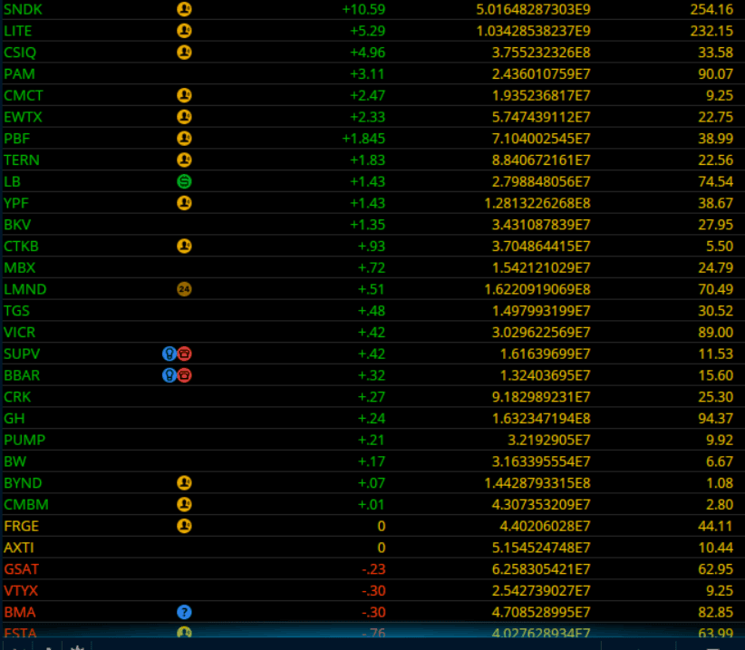 1-Month Leaders Stock Scanner
